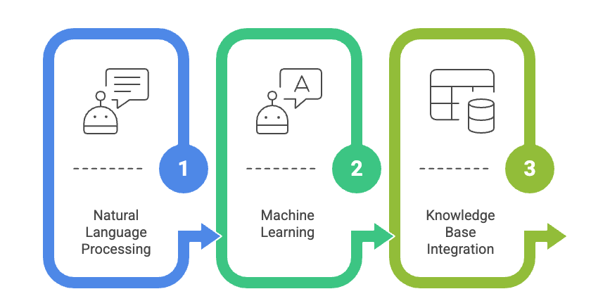 HOW CHATBOTS WORK.png